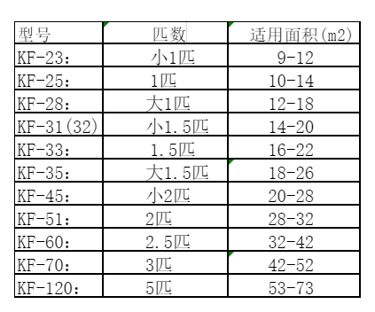 会同空调维修